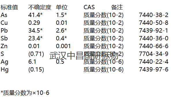 陕西地矿研究所 铜矿石成分分析标准物质