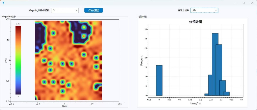 共聚焦显微稳态瞬态荧光光谱系统