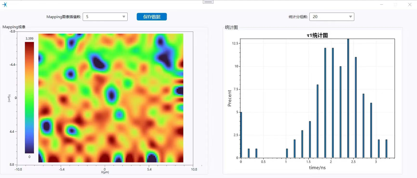 共聚焦显微稳态瞬态荧光光谱系统