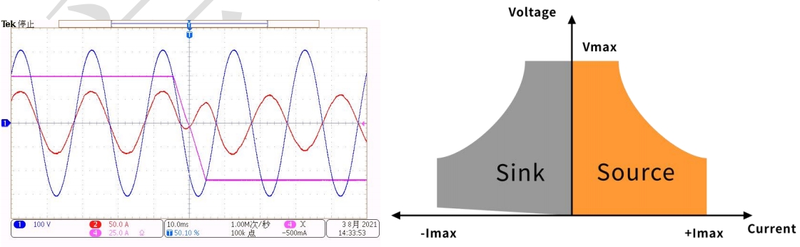 爱科赛博PRD1008双向可编程直流电源