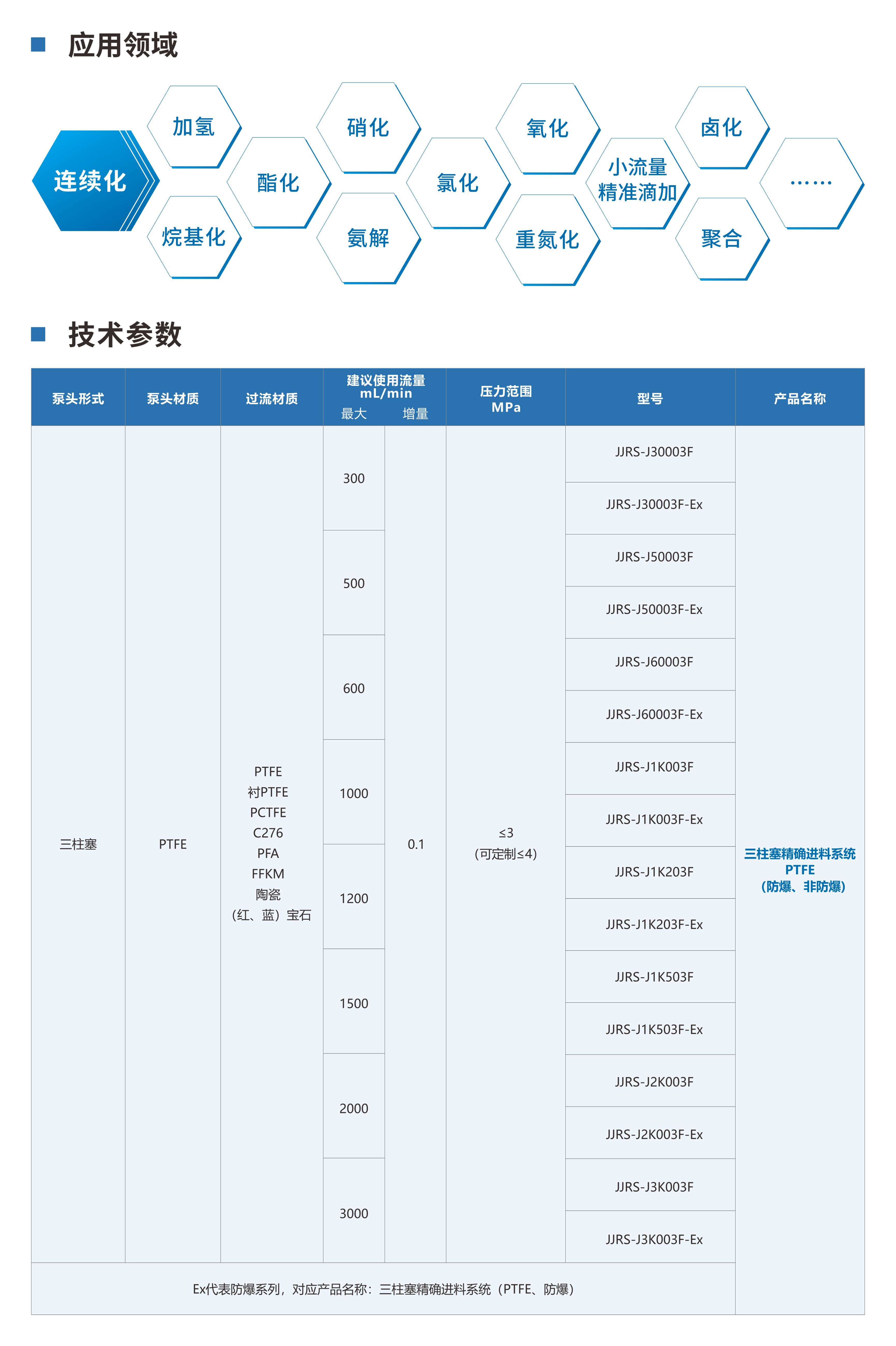 三柱塞精確進(jìn)料系統(tǒng)(PTFE、防爆)