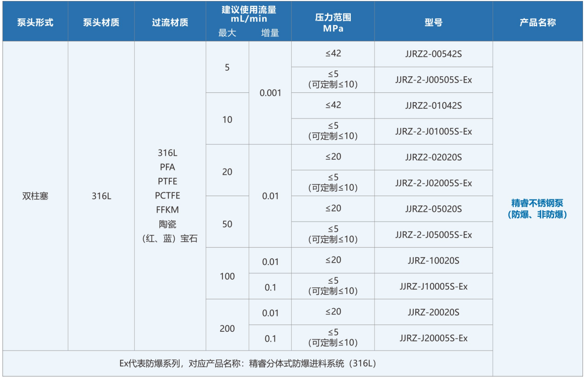 精睿不銹鋼泵(防爆、非防爆)
