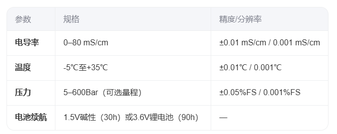 Valeport MiniCT 温盐传感器