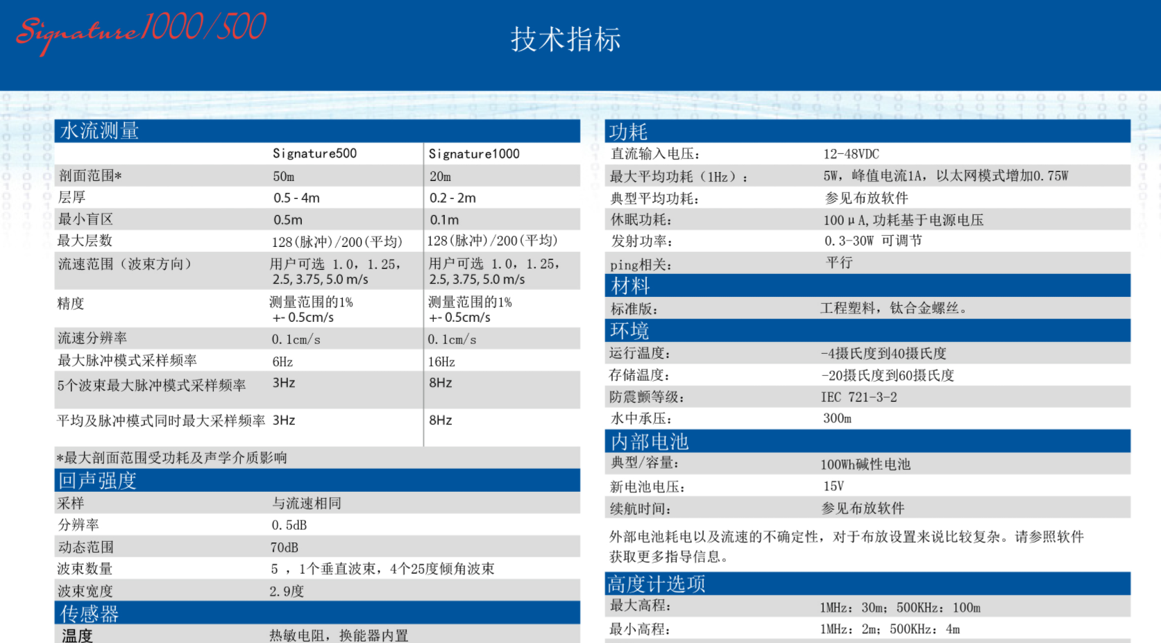 Signature1000/500声学多普勒剖面流速仪
