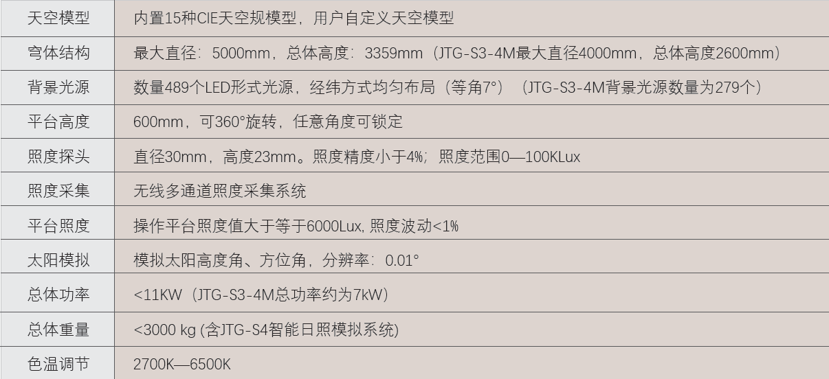 智能人工模擬天穹 建筑采光
