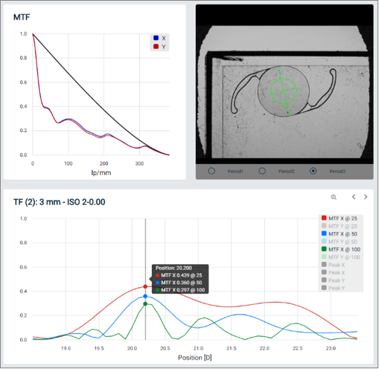 人工晶状体光学分析仪