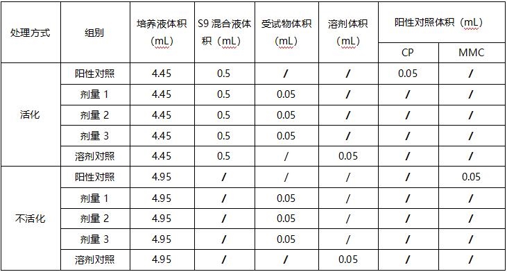 推薦染毒培養體系配制方案