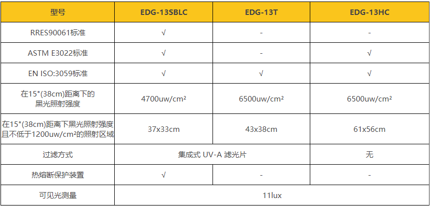 EDG-13HC高强度黑光灯