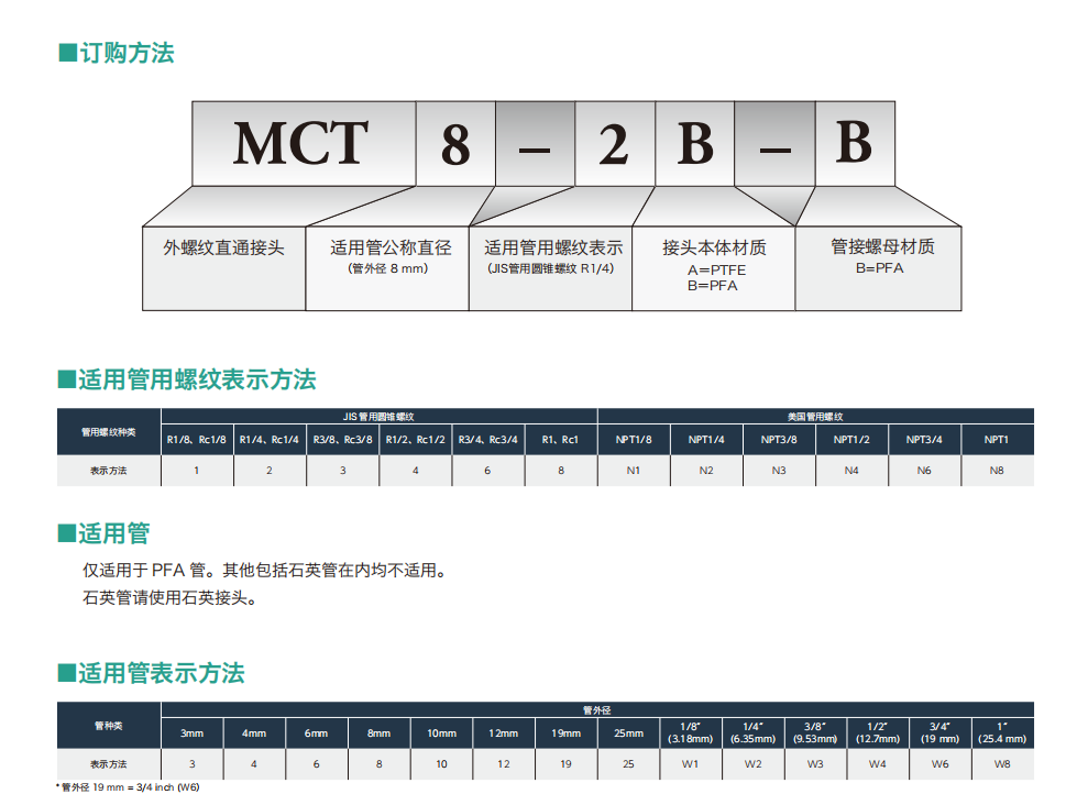 半导体药液管路接头PILLAR皮拉高纯PFA接头